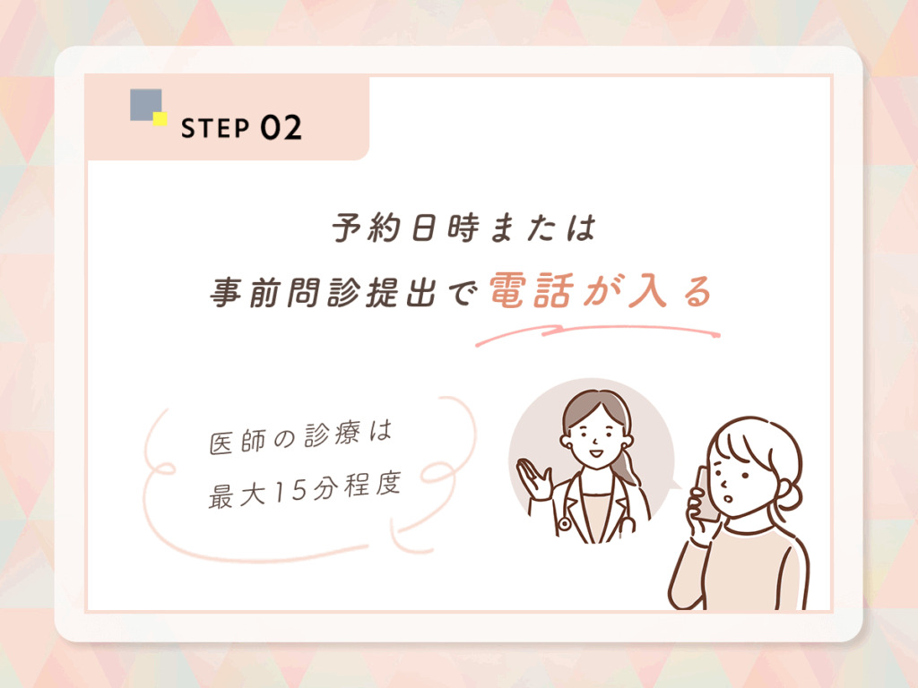 予約日時または事前問診提出で電話が入る